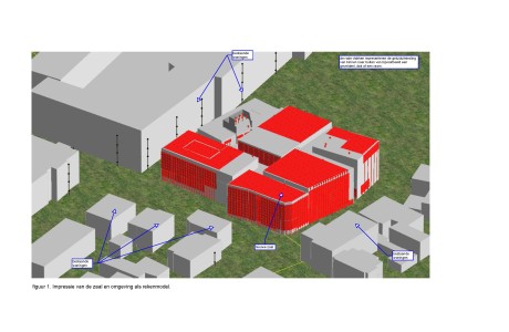 Simulatiemodel ABT